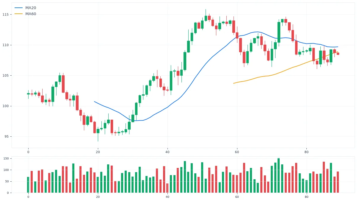 MT5添加指标教程：从导航器到图表的完整流程