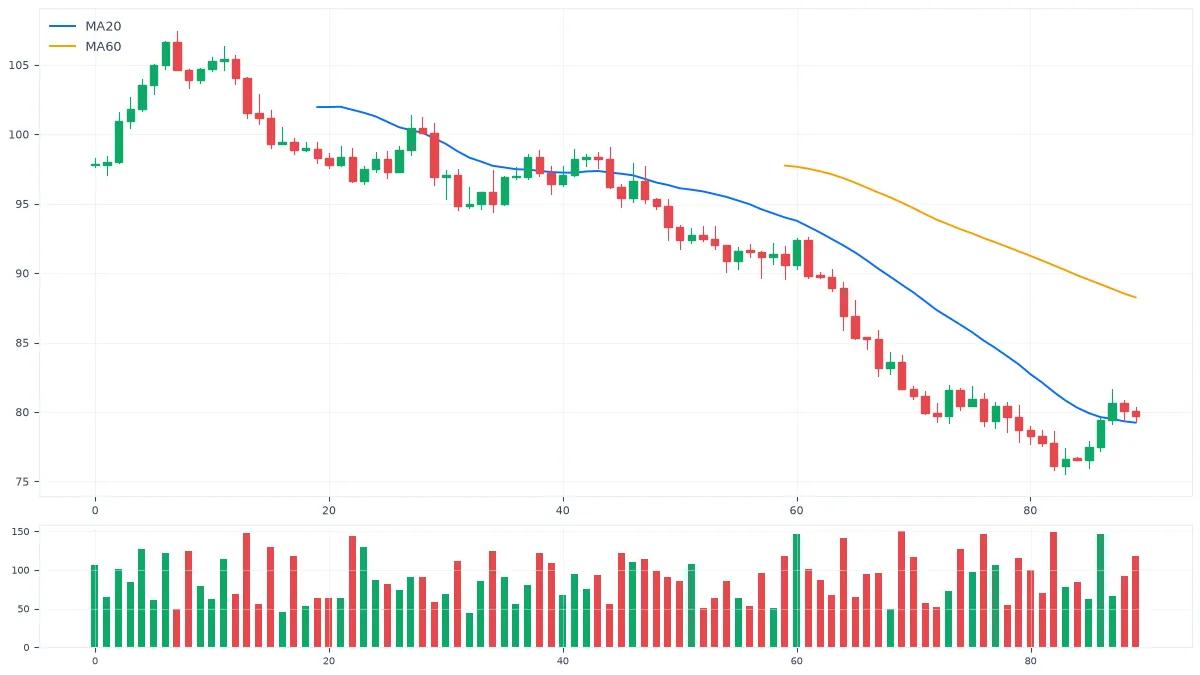 MT5看懂K线:单根K线的四个关键价格