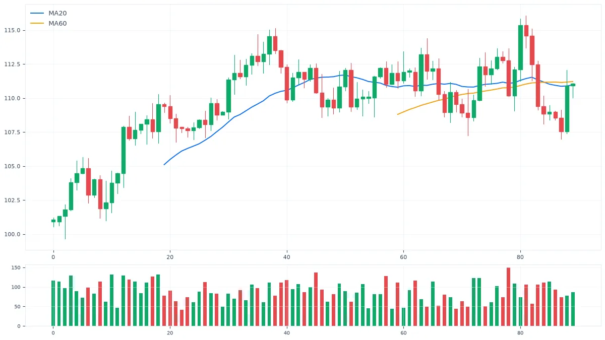 MT5图表周期切换与缩放：从M1到MN的完整操作