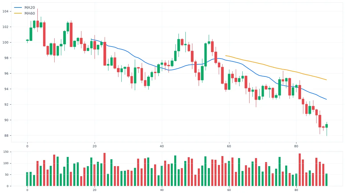 MT5图表周期切换与缩放:从M1到MN的完整操作