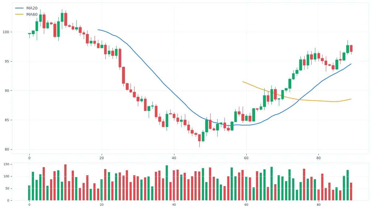 MT5斐波那契回撤画法:从高点拖到低点的正确姿势