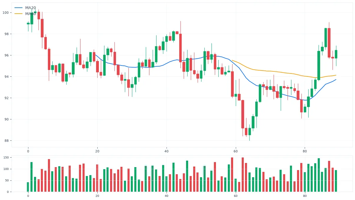 MT5历史数据查看与导出:图表数据也能带走 MT5历史数据查看与导出:图表数据也能带走