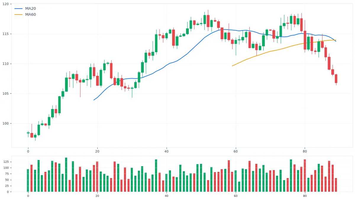 MT5多图表排列教程：窗口平铺与联动分析