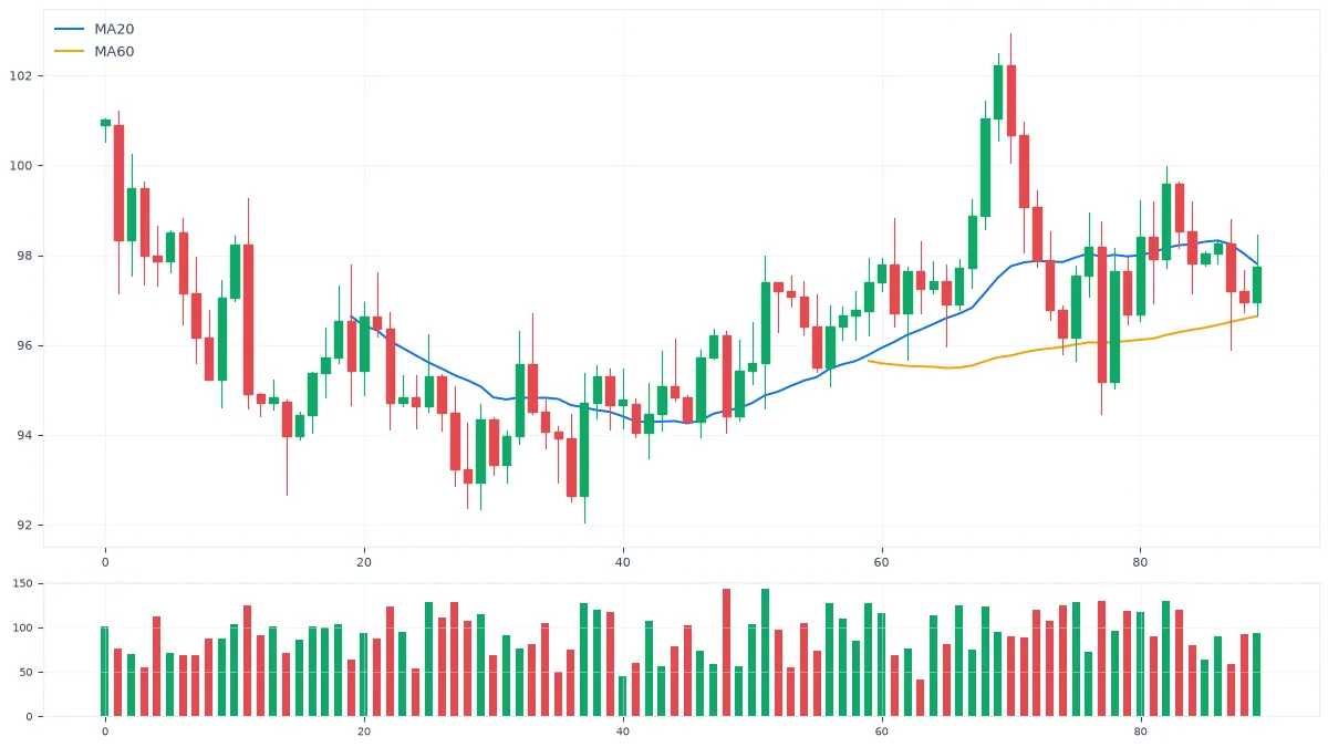MT5价格行为入门:用K线形态代替复杂指标 MT5价格行为入门:用K线形态代替复杂指标