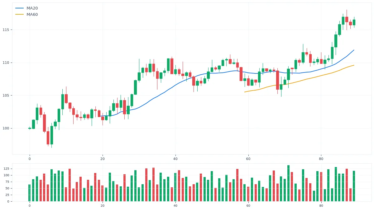 MT5 RSI指标入门:超买超卖与背离 MT5 RSI指标入门:超买超卖与背离