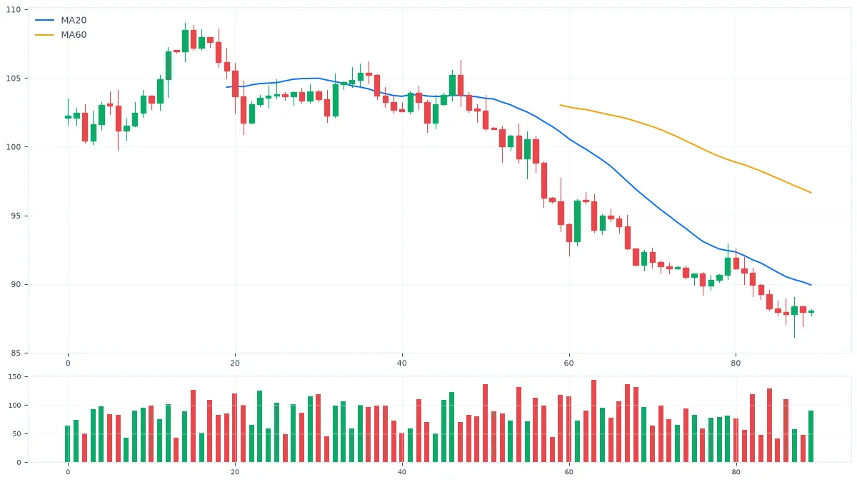 MT5支撑阻力画法：关键价位的三种确认方法