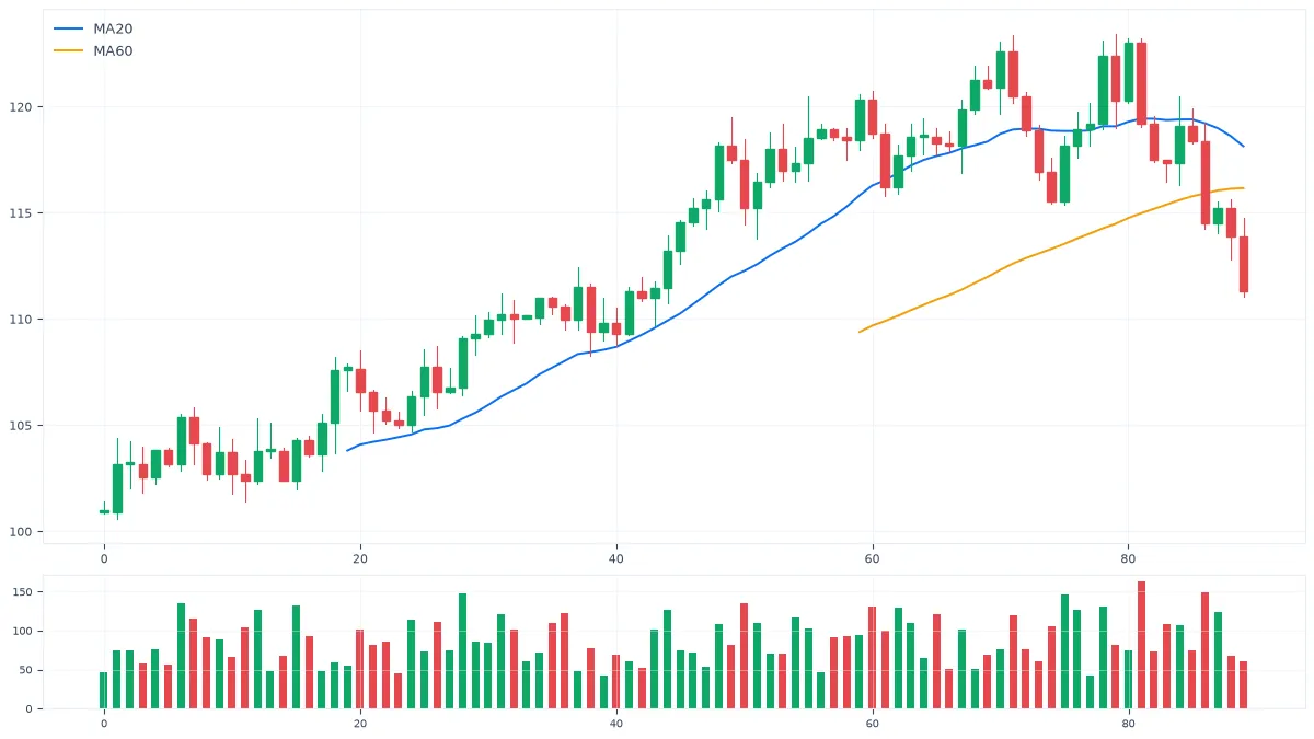 MT5成交量与市场情绪:量价关系的入门理解 MT5成交量与市场情绪:量价关系的入门理解