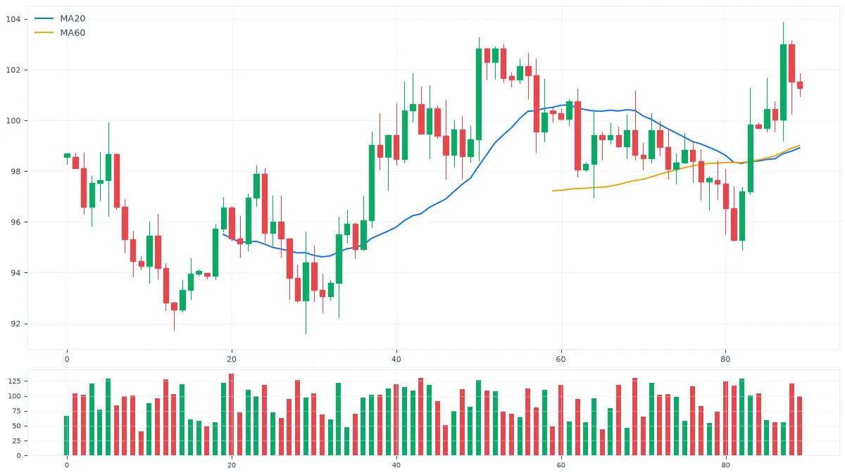 MT5成交量与市场情绪:量价关系的入门理解